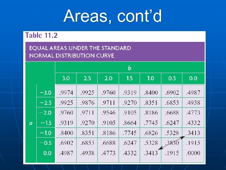 Areas, cont’d • Figure 11. 11 and table 11. 2 