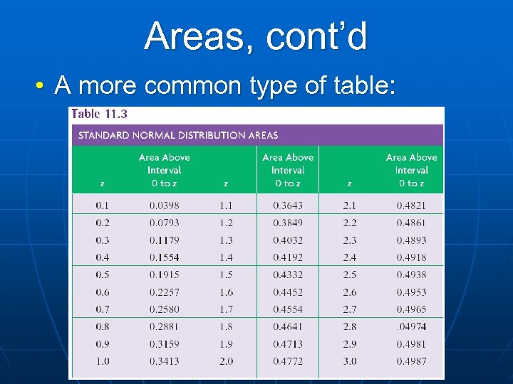 Areas, cont’d • A more common type of table: 