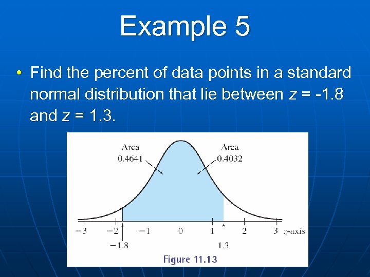 Example 5 • Find the percent of data points in a standard normal distribution