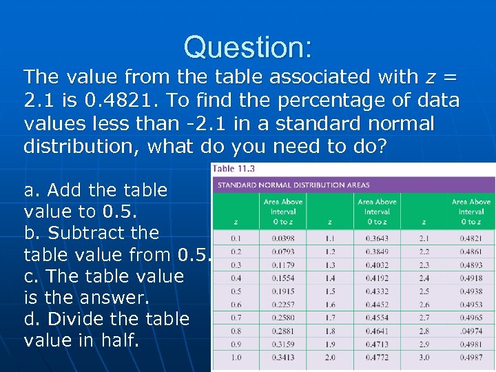 Question: The value from the table associated with z = 2. 1 is 0.