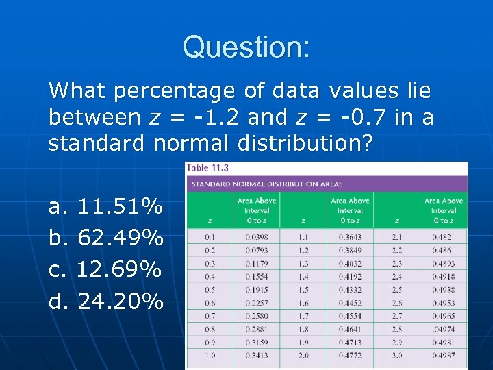 Question: What percentage of data values lie between z = -1. 2 and z
