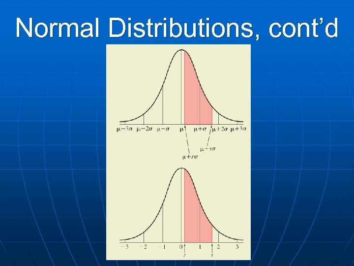 Normal Distributions, cont’d 