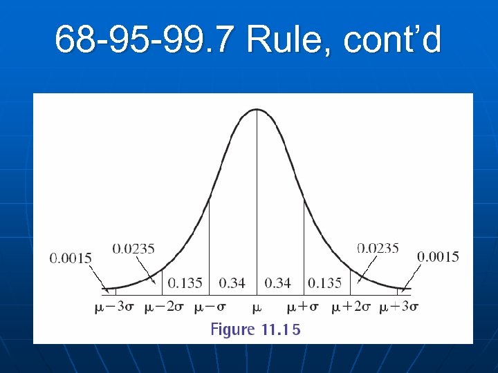 68 -95 -99. 7 Rule, cont’d 