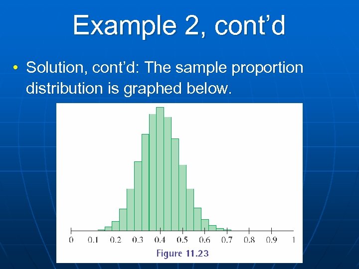 Example 2, cont’d • Solution, cont’d: The sample proportion distribution is graphed below. 