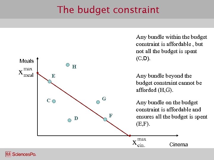 The budget constraint Any bundle within the budget constraint is affordable , but not