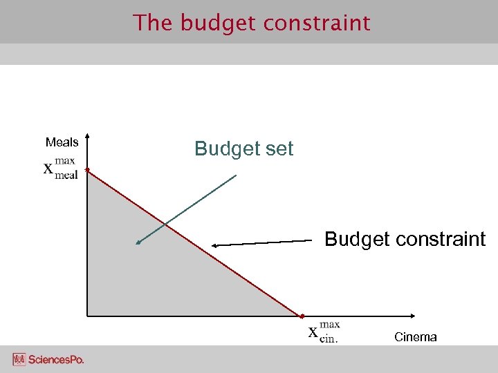 The budget constraint Meals Budget set Budget constraint Cinema 