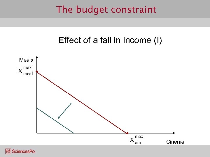 The budget constraint Effect of a fall in income (I) Meals Cinema 