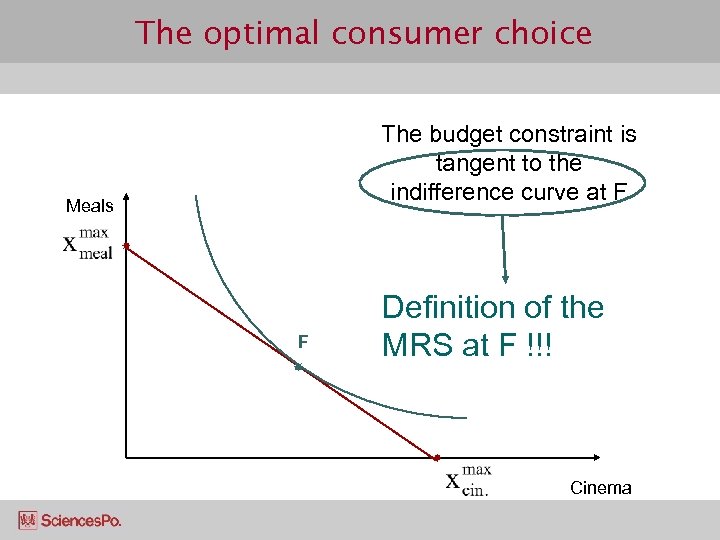 The optimal consumer choice The budget constraint is tangent to the indifference curve at