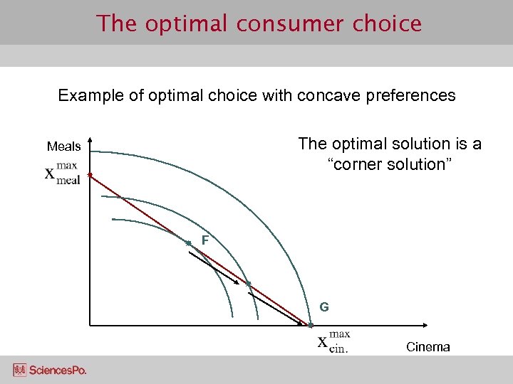 The optimal consumer choice Example of optimal choice with concave preferences The optimal solution