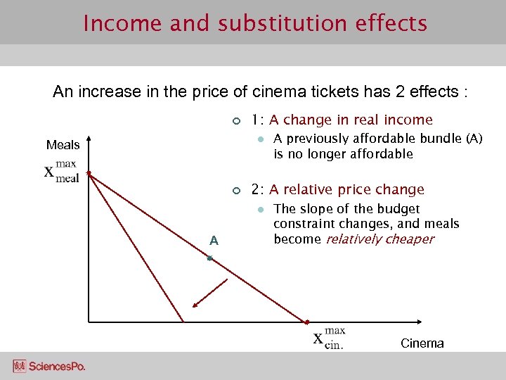 Income and substitution effects An increase in the price of cinema tickets has 2