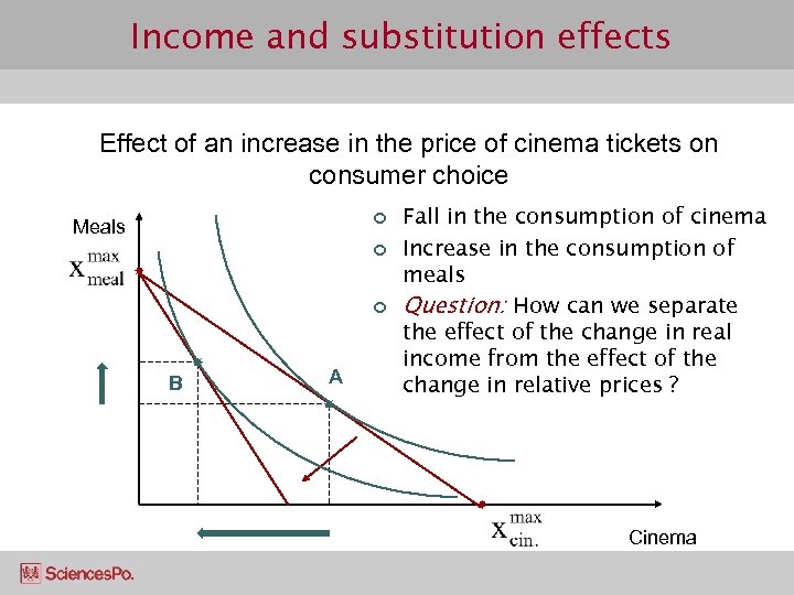 Income and substitution effects Effect of an increase in the price of cinema tickets