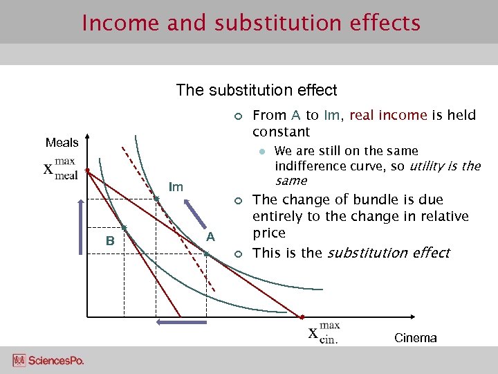 Income and substitution effects The substitution effect ¢ Meals From A to Im, real