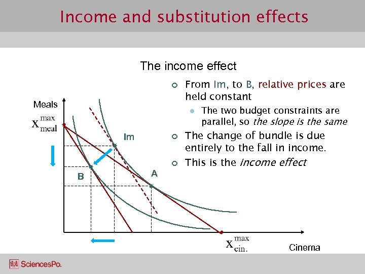 Income and substitution effects The income effect ¢ Meals From Im, to B, relative