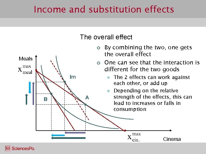 Income and substitution effects The overall effect ¢ Meals ¢ B Im By combining