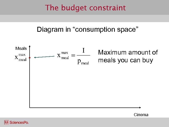 The budget constraint Diagram in “consumption space” Meals Maximum amount of meals you can