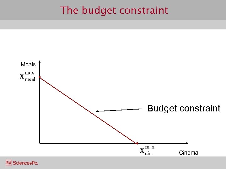 The budget constraint Meals Budget constraint Cinema 