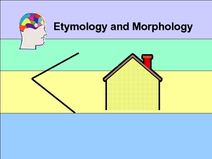 Comprehension Etymology and Morphology Related Words 