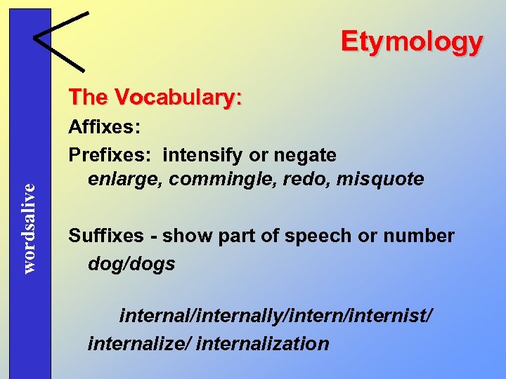 Etymology wordsalive The Vocabulary: Affixes: Prefixes: intensify or negate enlarge, commingle, redo, misquote Suffixes