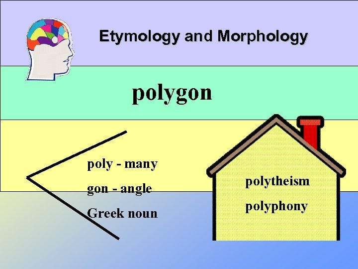 Comprehension Etymology and Morphology polygon poly - many gon - angle Greek noun polytheism