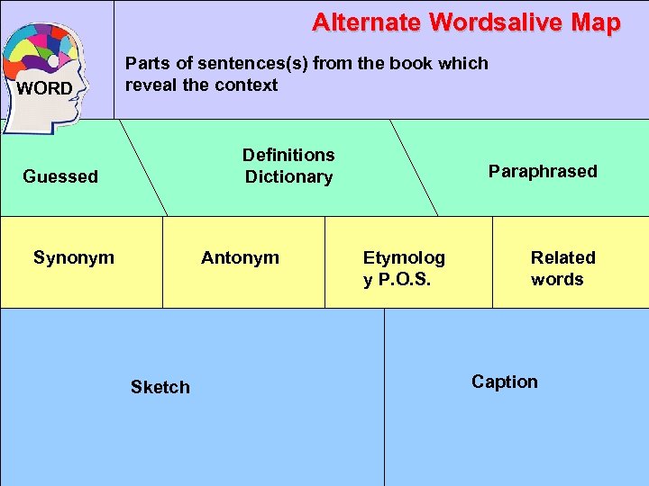 Alternate Wordsalive Map WORD Parts of sentences(s) from the book which reveal the context