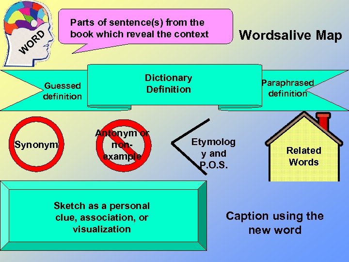 Parts of sentence(s) from the book which reveal the context D R O Wordsalive