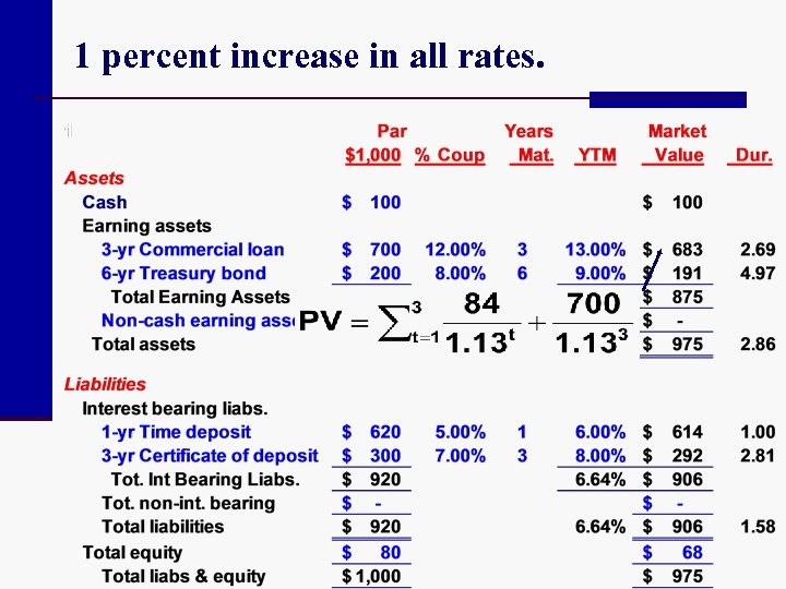 1 percent increase in all rates. 