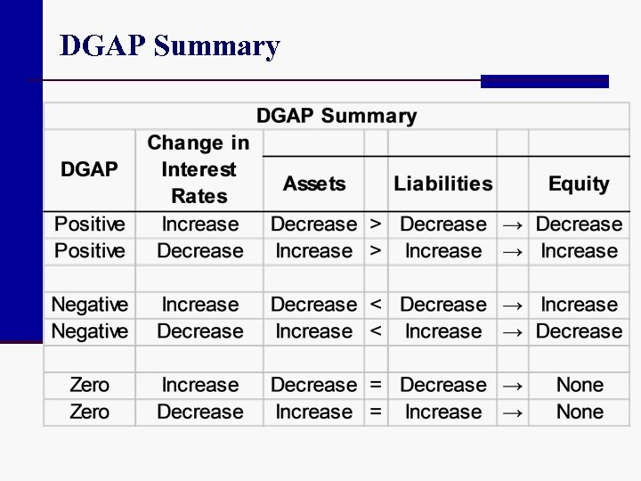 DGAP Summary 