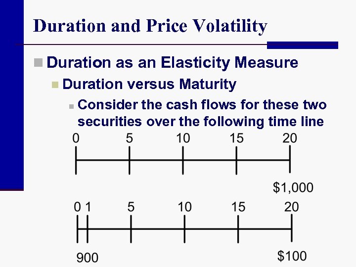 Duration and Price Volatility n Duration as an Elasticity Measure n Duration versus Maturity