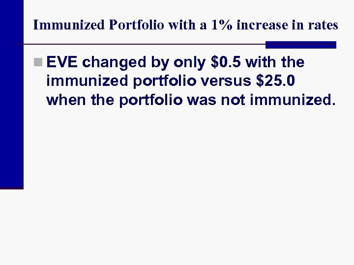 Immunized Portfolio with a 1% increase in rates n EVE changed by only $0.