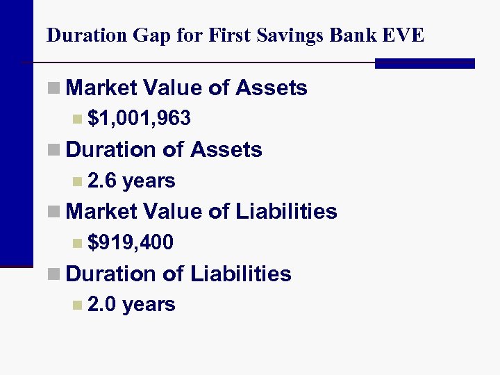 Duration Gap for First Savings Bank EVE n Market Value of Assets n $1,