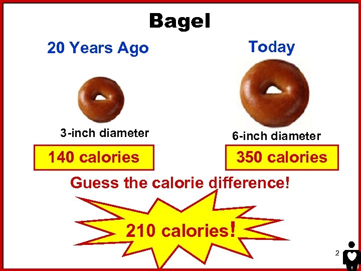 Bagel Today 20 Years Ago 3 -inch diameter 140 calories 6 -inch diameter 350