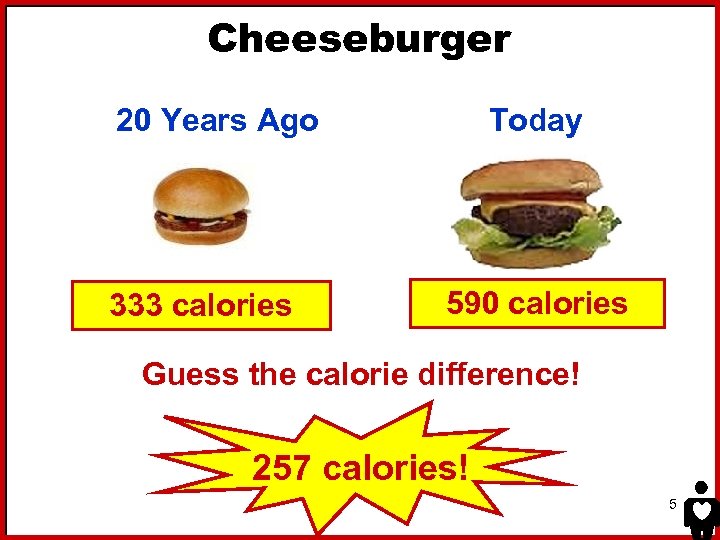 Cheeseburger 20 Years Ago 333 calories Today 590 calories Guess the calorie difference! 257
