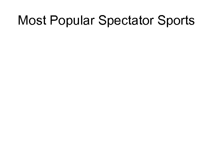 Most Popular Spectator Sports 