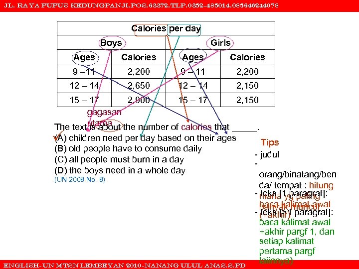 JL. RAYA PUPUS KEDUNGPANJI. POS. 63372. TLP. 0352 -485014. 085646244078 Calories per day Boys