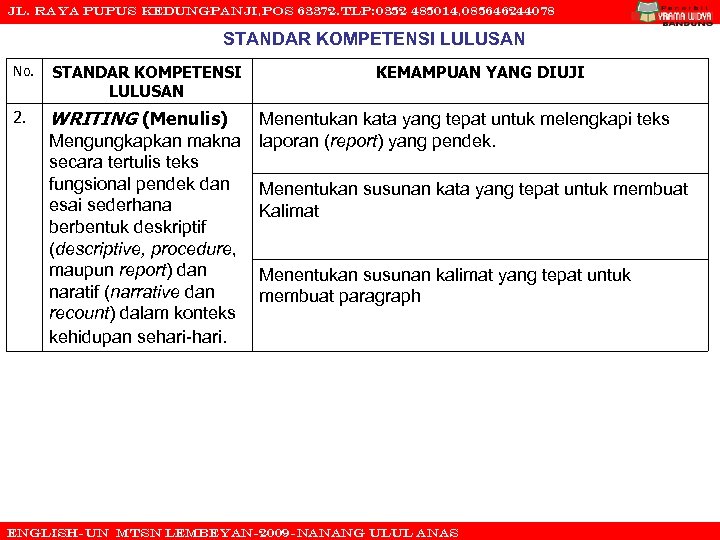 Jl. RAYA PUPUS KEDUNGPANJI, POS 63372. TLP: 0352 485014, 085646244078 STANDAR KOMPETENSI LULUSAN No.