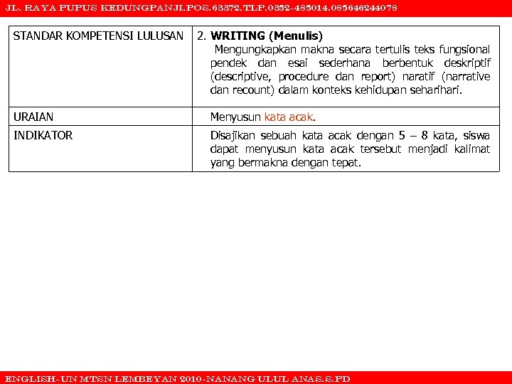 JL. RAYA PUPUS KEDUNGPANJI. POS. 63372. TLP. 0352 -485014. 085646244078 STANDAR KOMPETENSI LULUSAN 2.