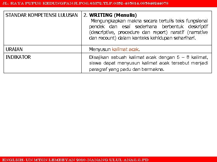 JL. RAYA PUPUS KEDUNGPANJI. POS. 63372. TLP. 0352 -485014. 085646244078 STANDAR KOMPETENSI LULUSAN 2.