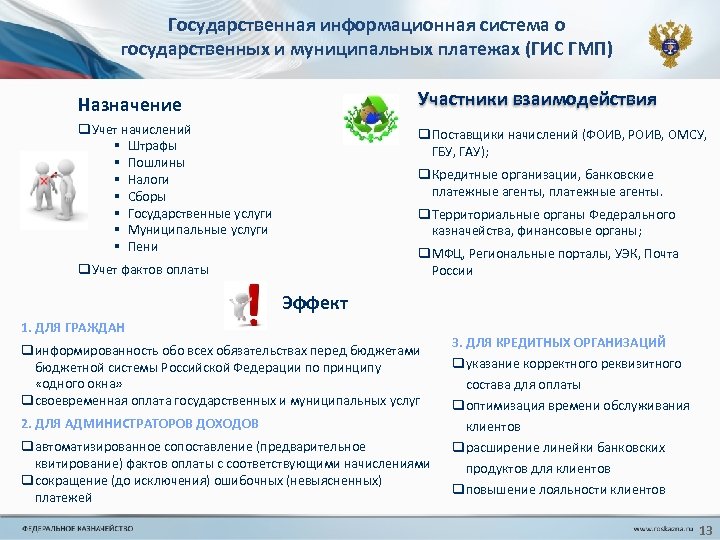 Государственная информационная система о государственных и муниципальных платежах (ГИС ГМП) Назначение Участники взаимодействия q