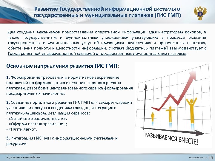 Развитие Государственной информационной системы о государственных и муниципальных платежах (ГИС ГМП) Для создания механизмов