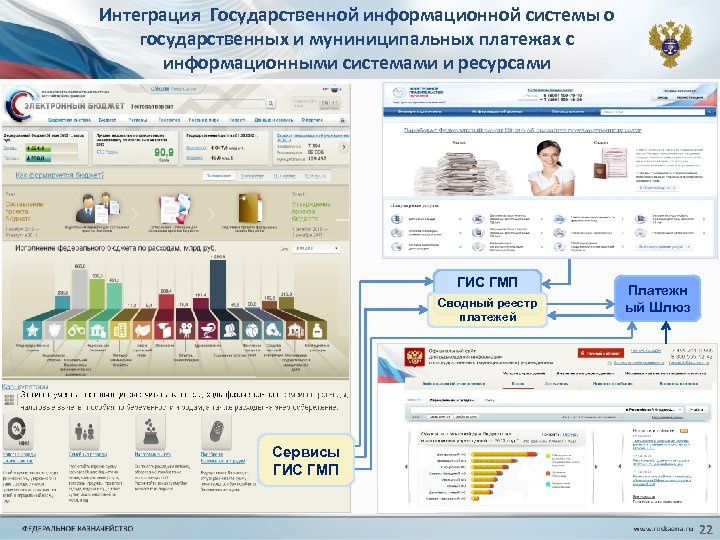 Интеграция Государственной информационной системы о государственных и муниниципальных платежах с информационными системами и ресурсами