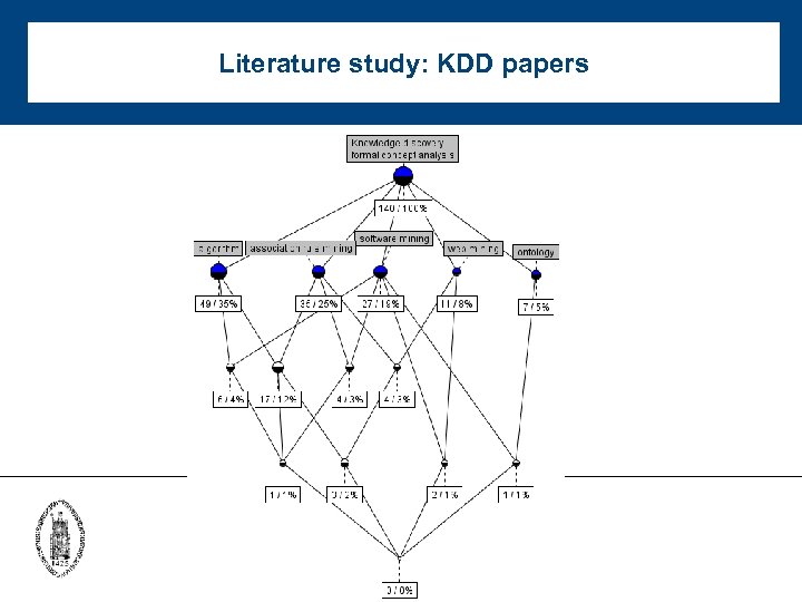 Literature study: KDD papers 