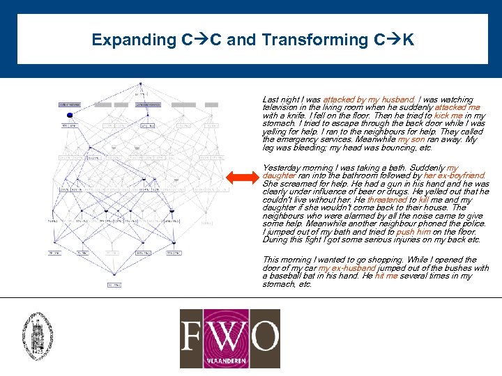 Expanding C C and Transforming C K Last night I was attacked by my