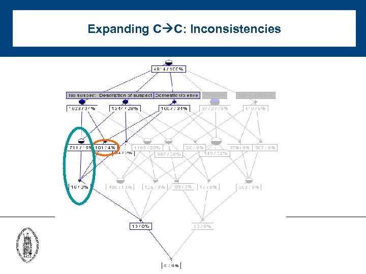 Expanding C C: Inconsistencies 