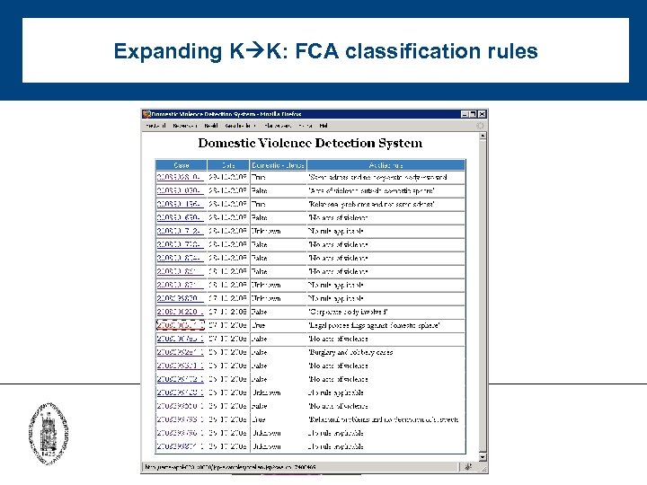 Expanding K K: FCA classification rules 