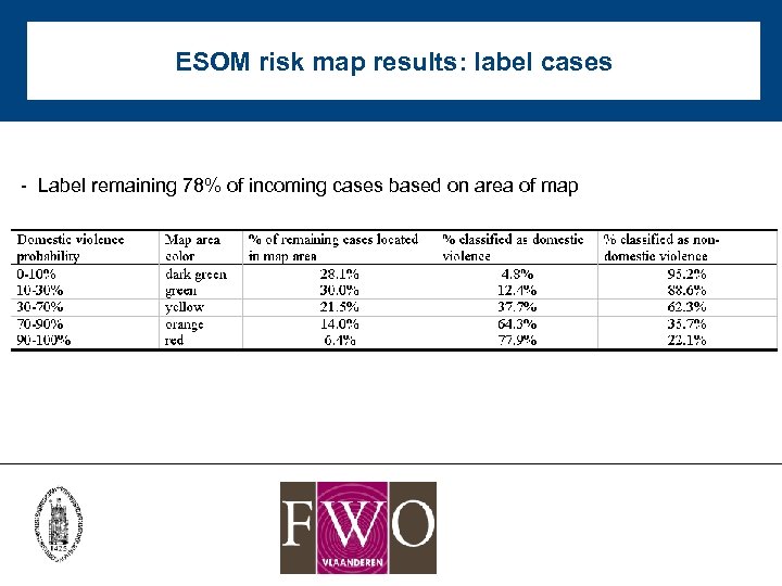 ESOM risk map results: label cases - Label remaining 78% of incoming cases based