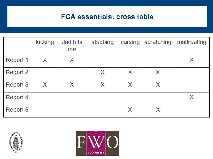 FCA essentials: cross table kicking Report 1 dad hits me X X Report 2