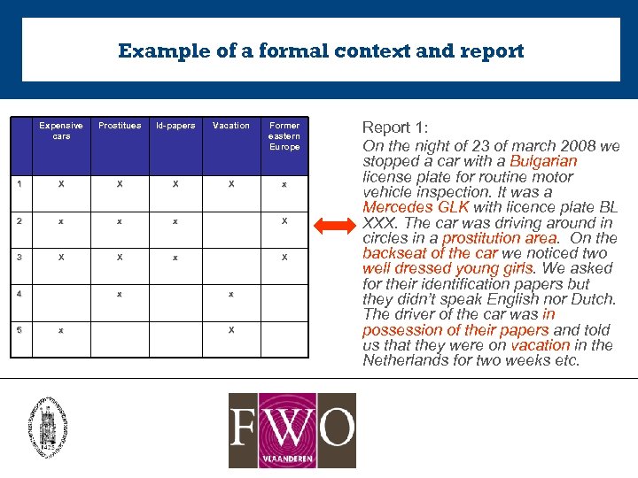 Example of a formal context and report Expensive cars Prostitues Id-papers Vacation Former eastern