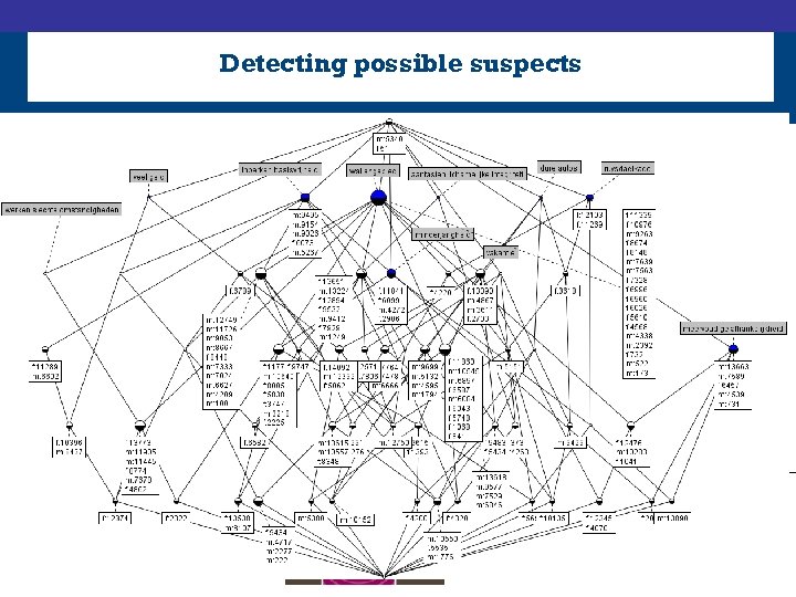 Detecting possible suspects 