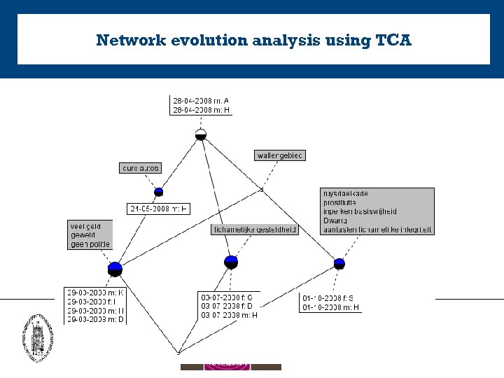 Network evolution analysis using TCA 