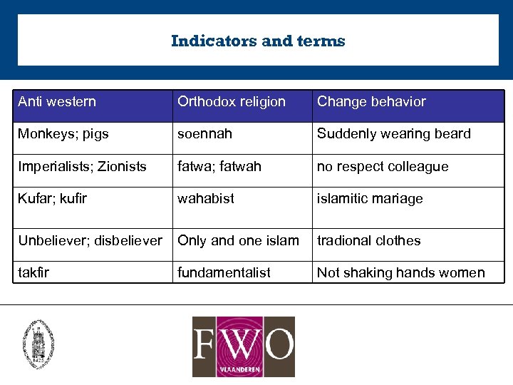 Indicators and terms Anti western Orthodox religion Change behavior Monkeys; pigs soennah Suddenly wearing